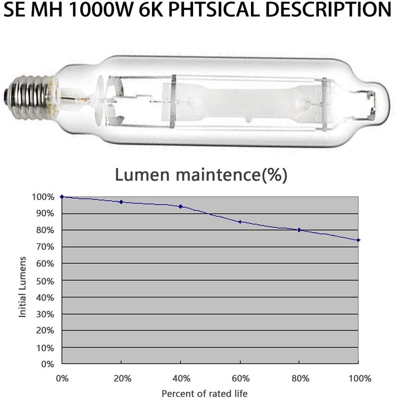 SunStream 1000W SE MH Grow Light Bulb Full Spectrum Double Ended High Pressure Sodium Bulb for Indoor Gardening, Greenhouse, Grow Tents - Image 3